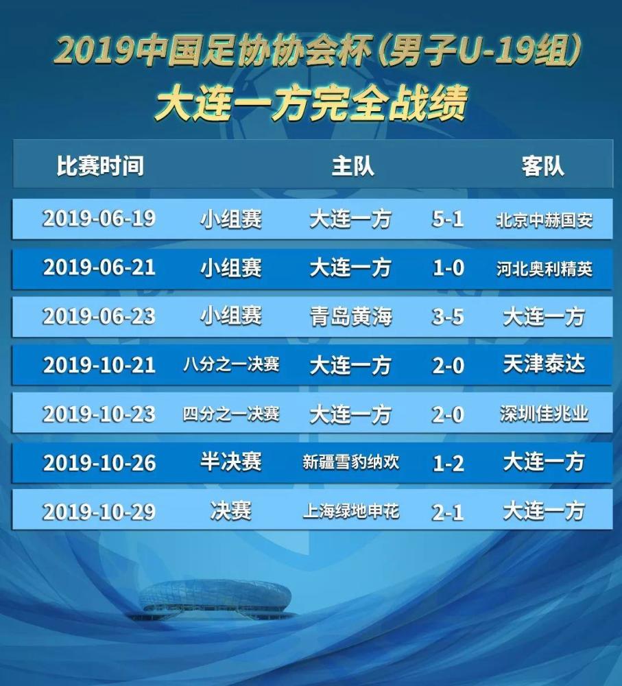 大连一方对阵上海绿地申花，谁能脱颖而出？的简单介绍