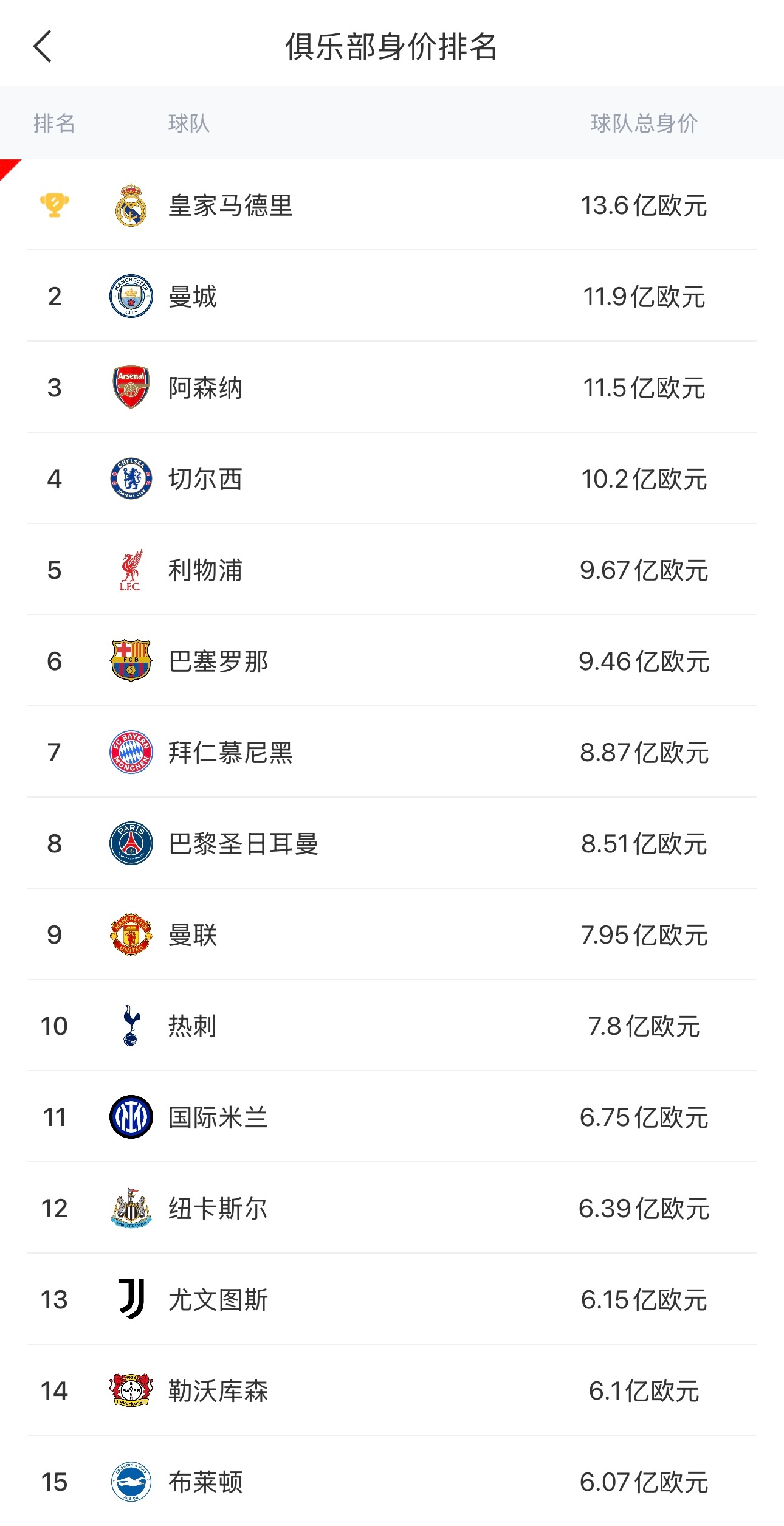 九游娱乐官方平台-意甲球员身价跌幅榜：迪马尔科、弗拉霍维奇1000万欧居首的简单介绍