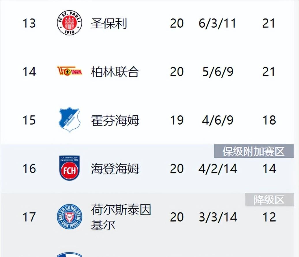 关于世俱杯C组积分榜拜仁两战全胜提前出线，本菲卡、博卡争另一晋级名额的信息