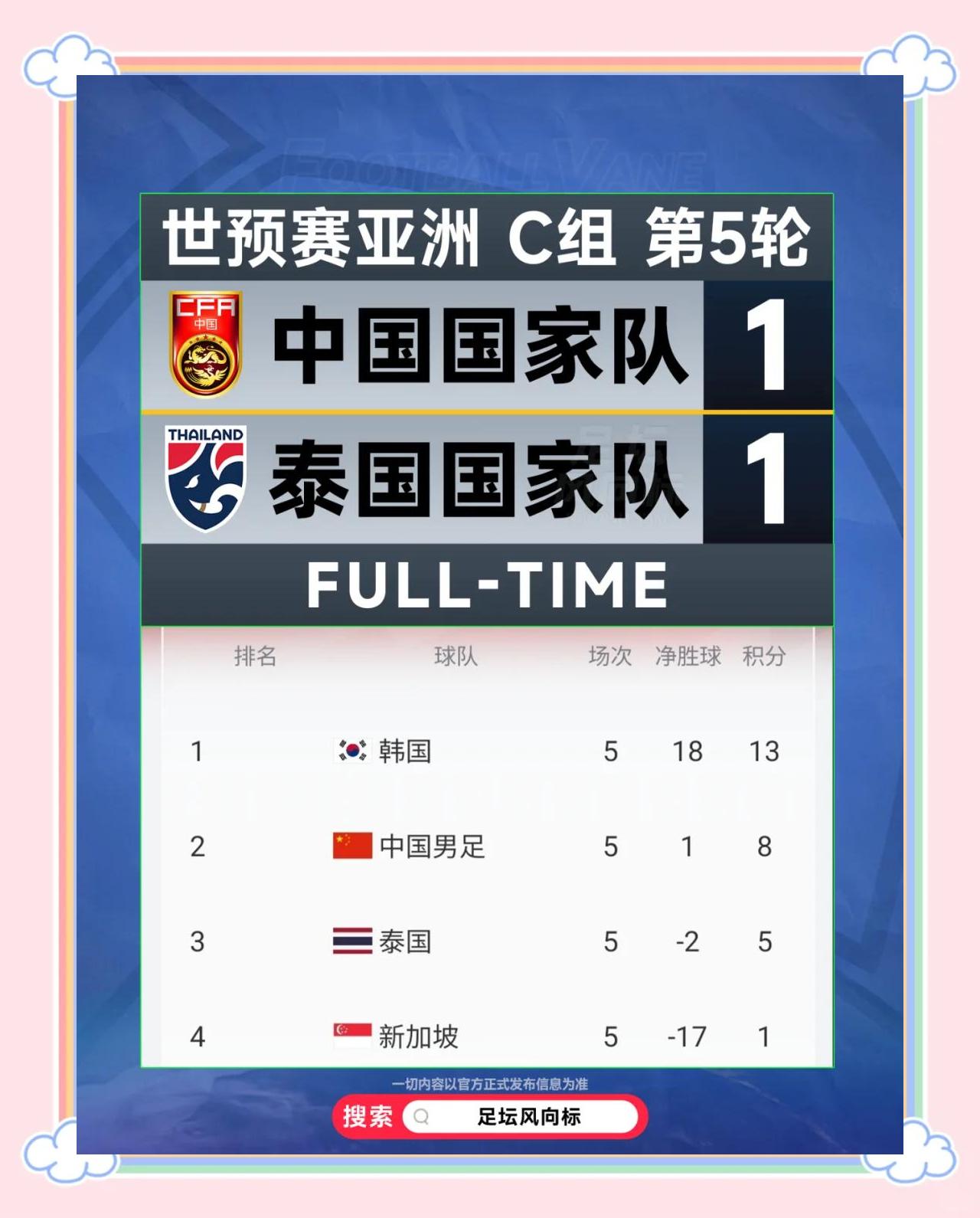 东亚杯-中国香港男足0-2韩国遭两连败末轮对阵国足