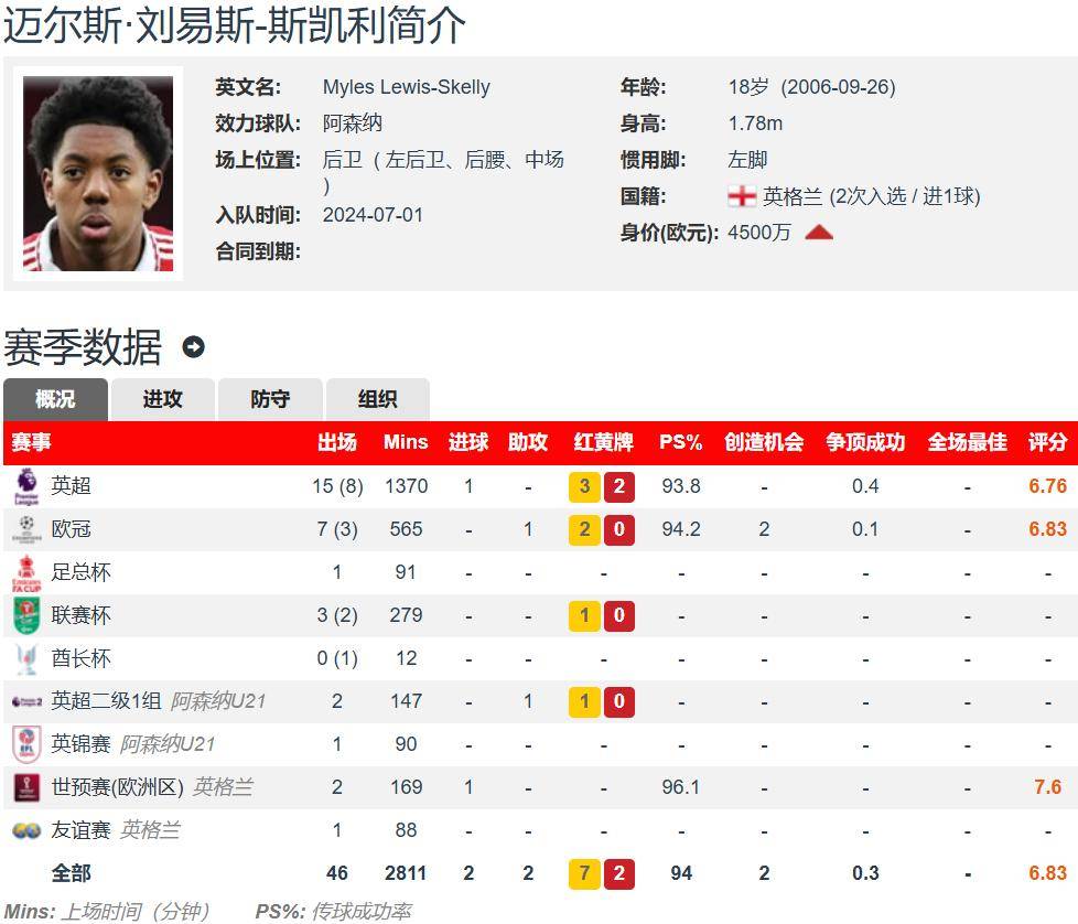 关于阿森纳认输了加价购射手，利物浦又要买亿元先生的信息