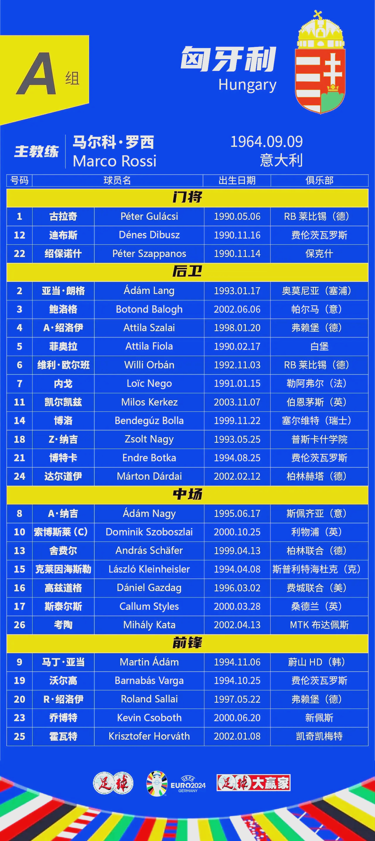 九游体育官网-关于世欧预赛制详解：竞争激烈荷兰队本轮迎首战的信息