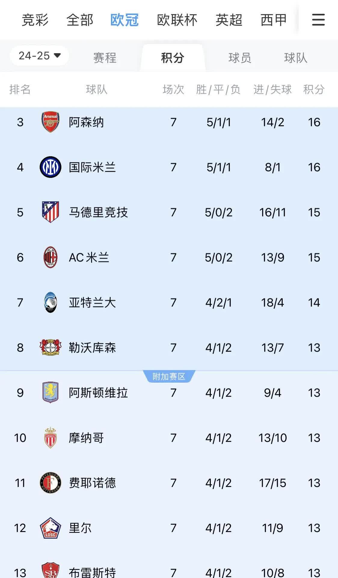 九游体育网页版-包含欧冠资格赛第三圈，范佩西将率领费耶诺德迎战老的词条