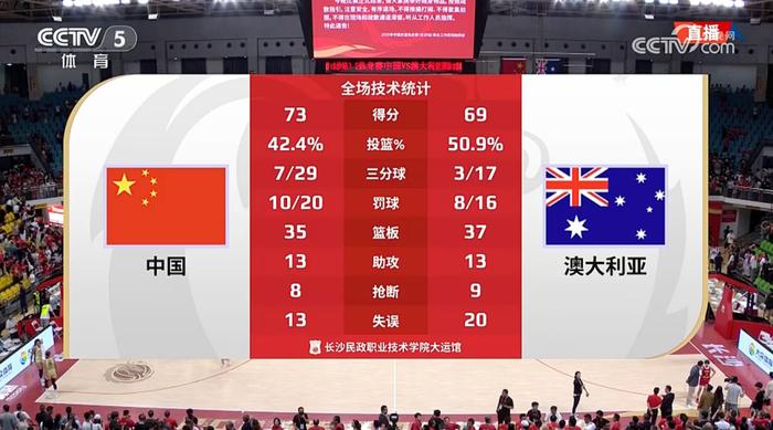 九游娱乐官方平台-包含创造历史！澳大利亚击败日本首夺女篮亚洲杯冠军的词条