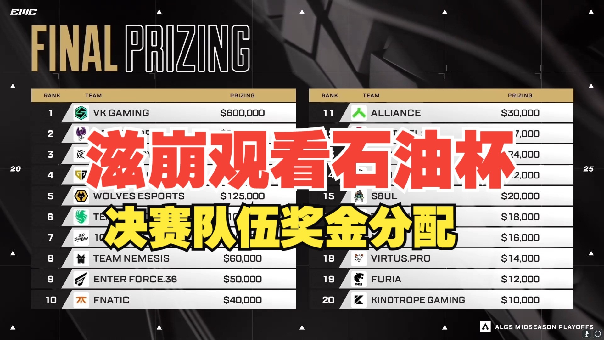 九游娱乐-VKG鏖战九局登顶利雅得，斩获电竞世界杯APEX项目冠军！