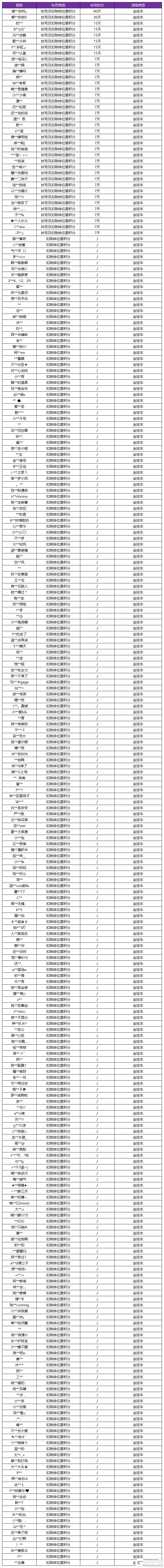 九游娱乐官方网站-关于王者荣耀3月5日言语违规专项打击处罚公告的信息
