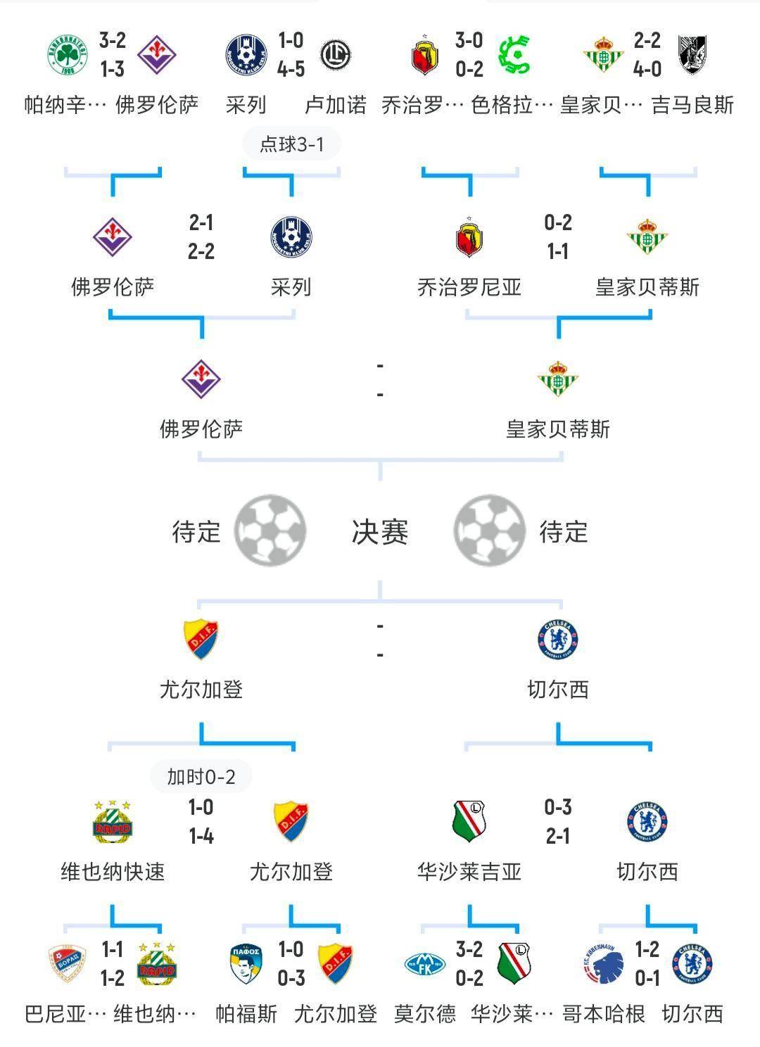 欧洲杯预选赛中的强队将全力迎战的简单介绍