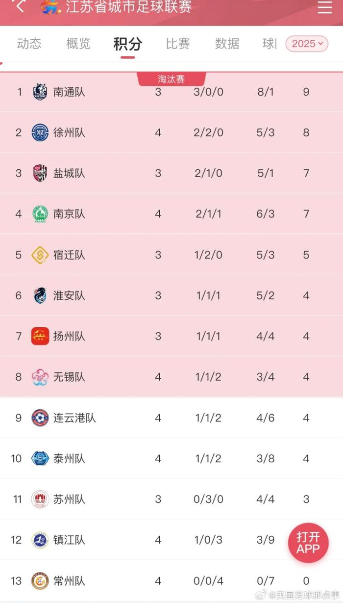 江苏队突破困厄，勇夺胜利进军淘汰赛